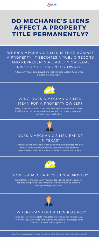 What is a mechanics liens in Texas, and will it affect a property title permanently?